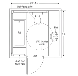 Disabled Bathroom Dimensions