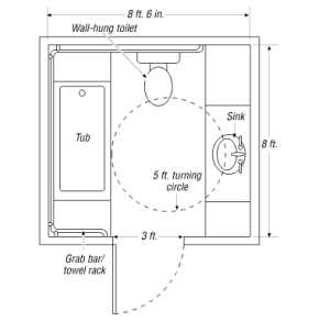 Handicap bathroom design dimensions